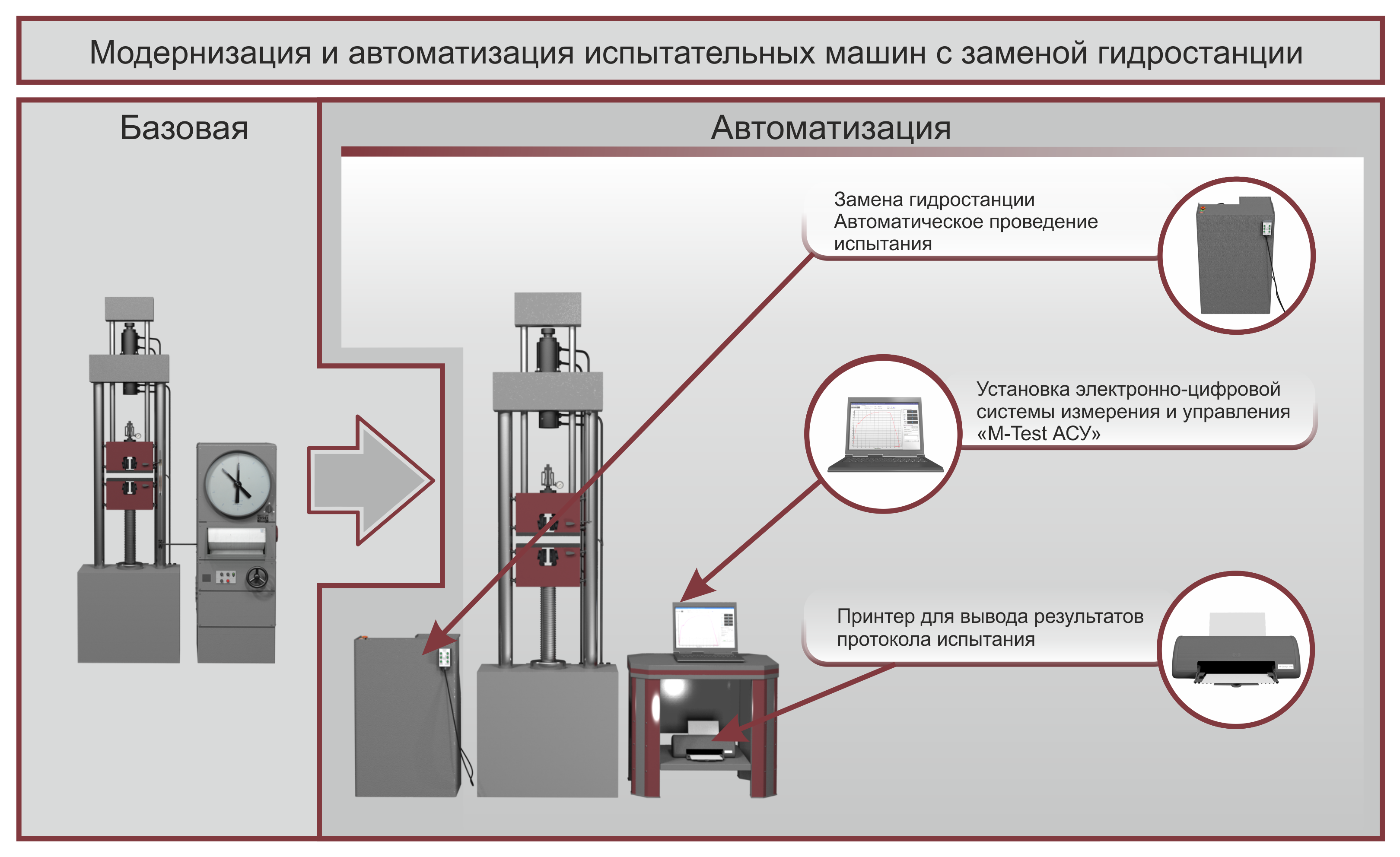 Разрывная машина Р-10 гидравлическая универсальная